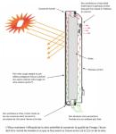 Caisson DIRECT SUN étanche extérieur IP54 pour écrans de 50 à 55”