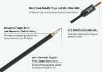 Liquidation Prix Net Jack 3.5 mm M -3.5 mm M - 1.50 m 